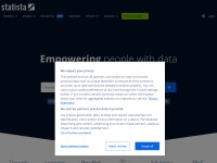 //image.thum.io/get/allowJPG/width/200/crop/900/http://statista.com